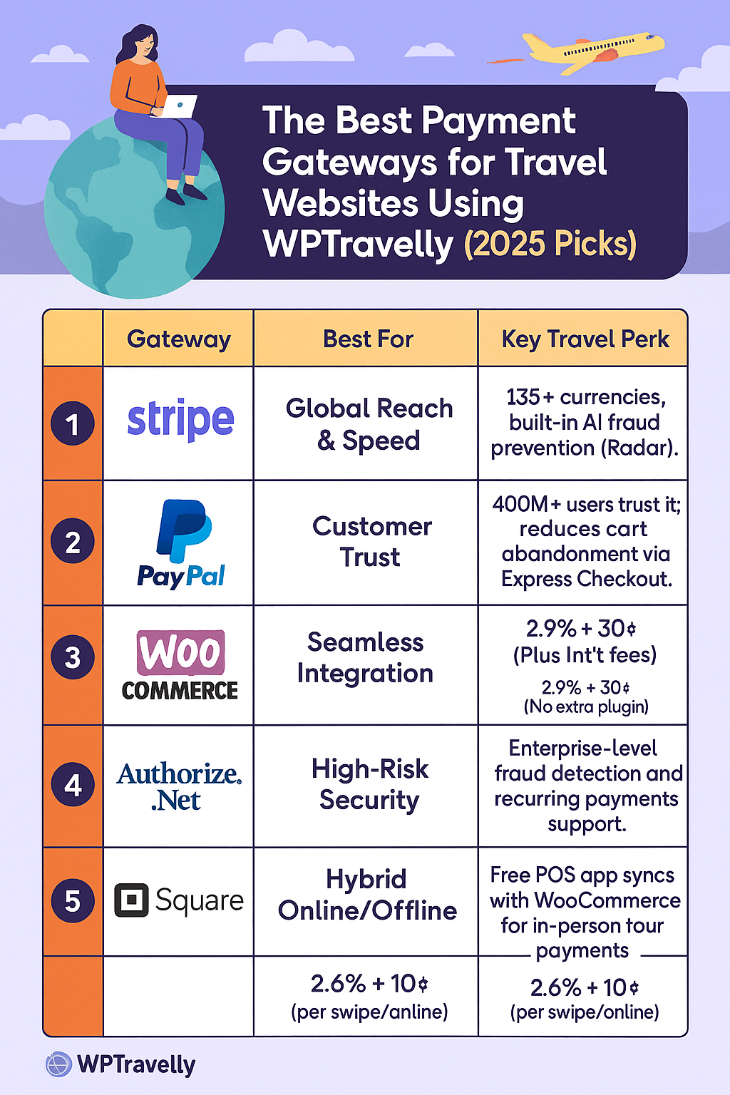 best payment gateways